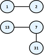 129