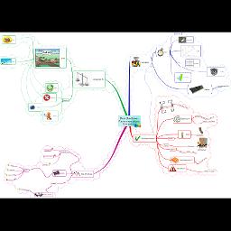 Introduction to Programming with C# / Java Books » Mind Maps on the ...
